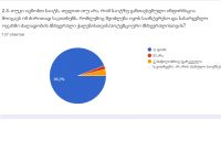 Мониторинг проекта, оценка достижений